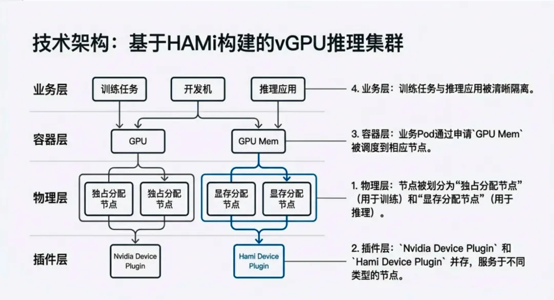 贝壳实践